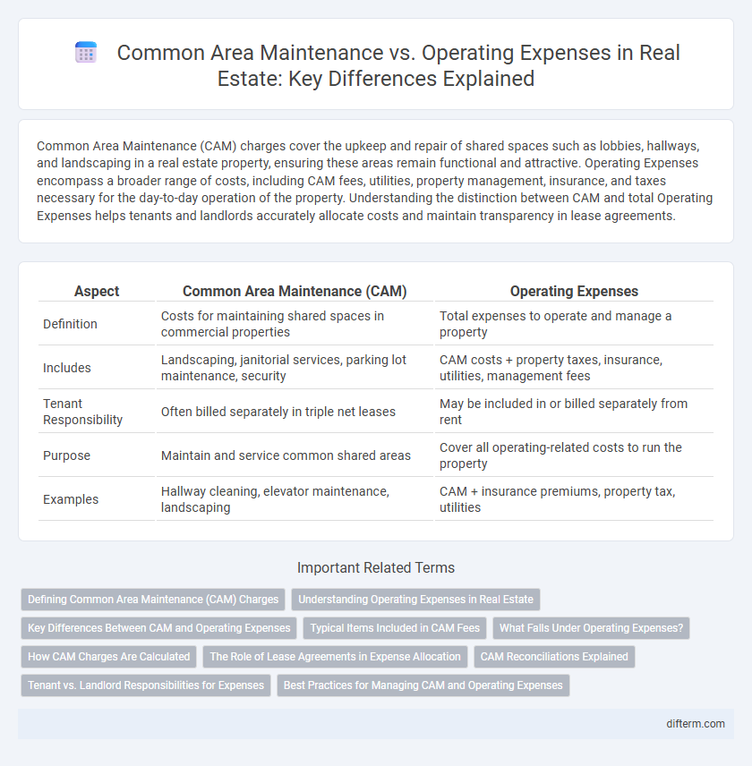 Common Area Maintenance vs. Operating Expenses in Real Estate: Key Differences Explained