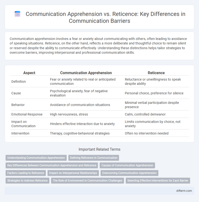 Communication Apprehension vs. Reticence: Key Differences in Communication Barriers