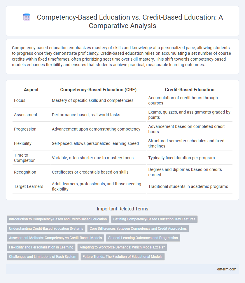 Competency-Based Education vs. Credit-Based Education: A Comparative Analysis