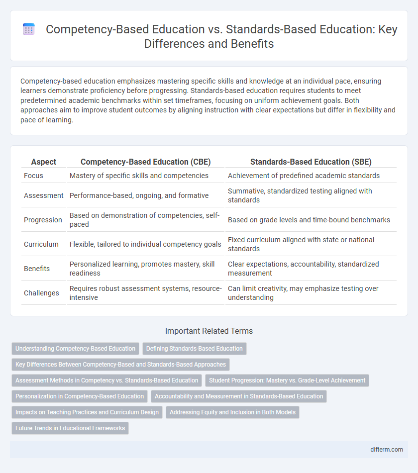 Competency-Based Education vs. Standards-Based Education: Key Differences and Benefits