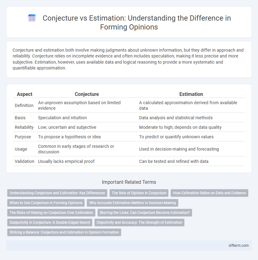 Conjecture vs Estimation: Understanding the Difference in Forming Opinions