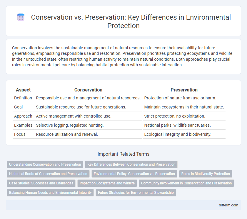 Conservation vs. Preservation: Key Differences in Environmental Protection