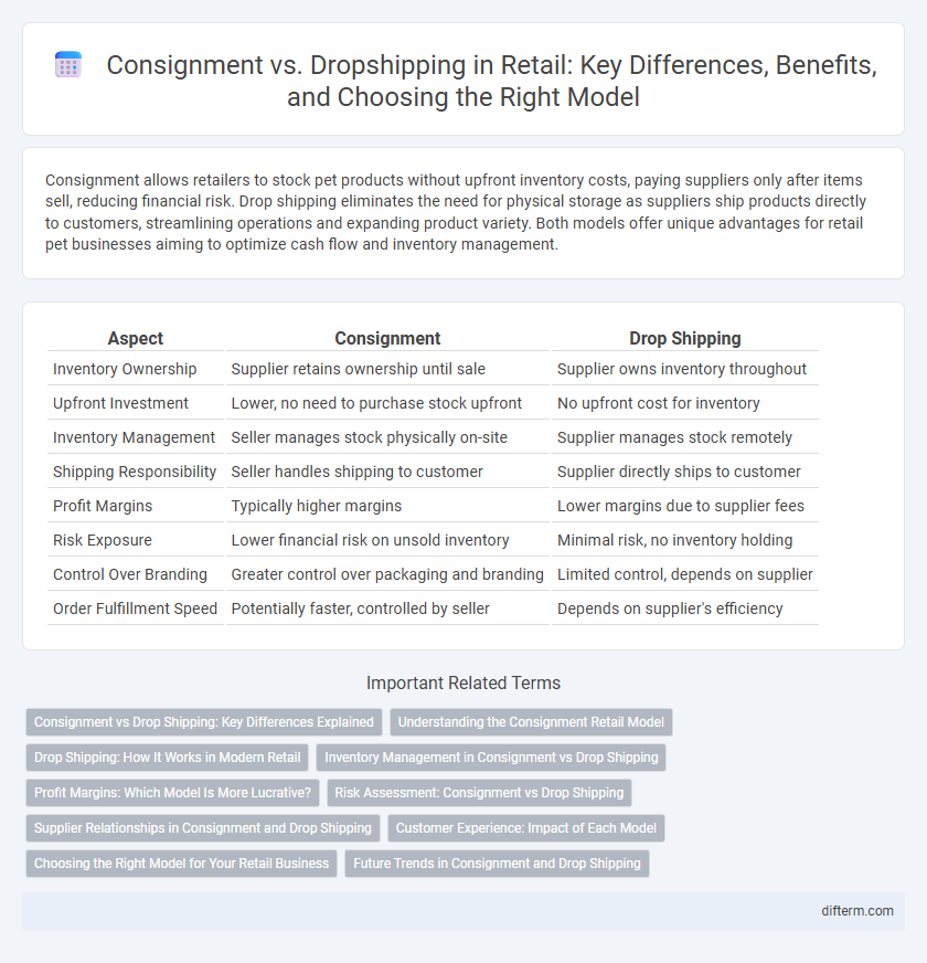 Consignment vs. Dropshipping in Retail: Key Differences, Benefits, and Choosing the Right Model