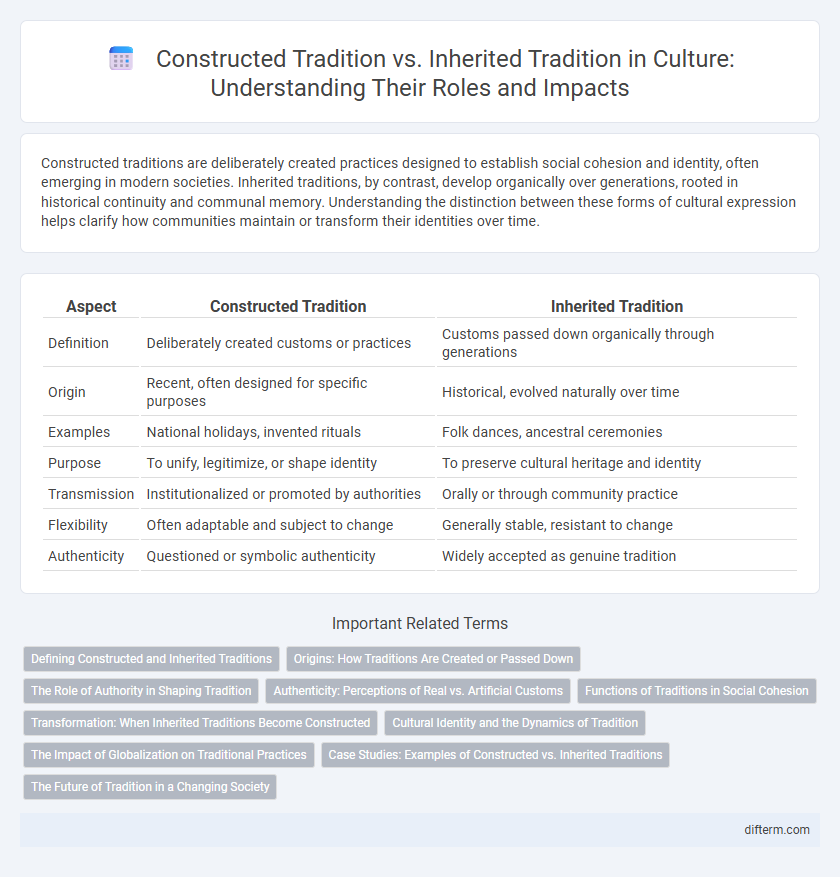 Constructed Tradition vs. Inherited Tradition in Culture: Understanding Their Roles and Impacts