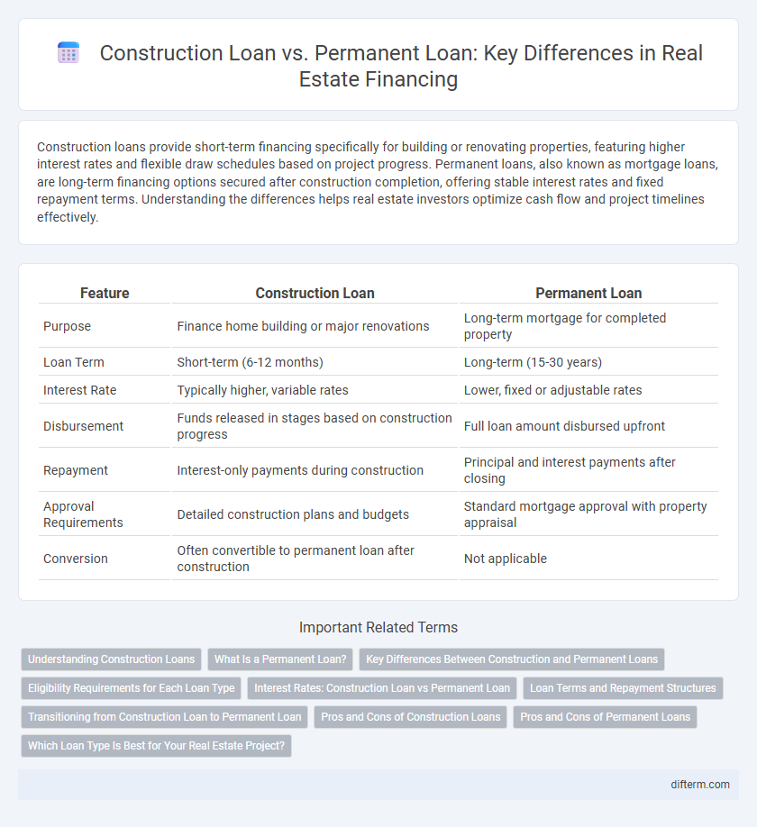 Construction Loan vs. Permanent Loan: Key Differences in Real Estate Financing