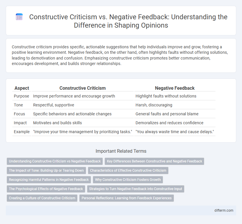 Constructive Criticism vs. Negative Feedback: Understanding the Difference in Shaping Opinions