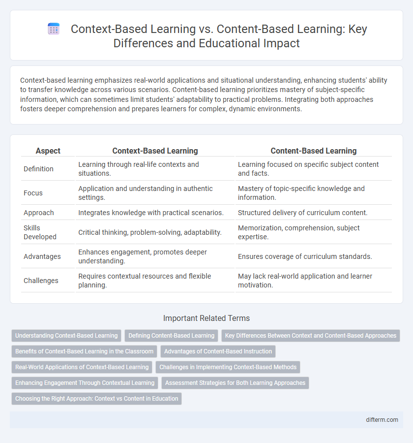 Context-Based Learning vs. Content-Based Learning: Key Differences and Educational Impact