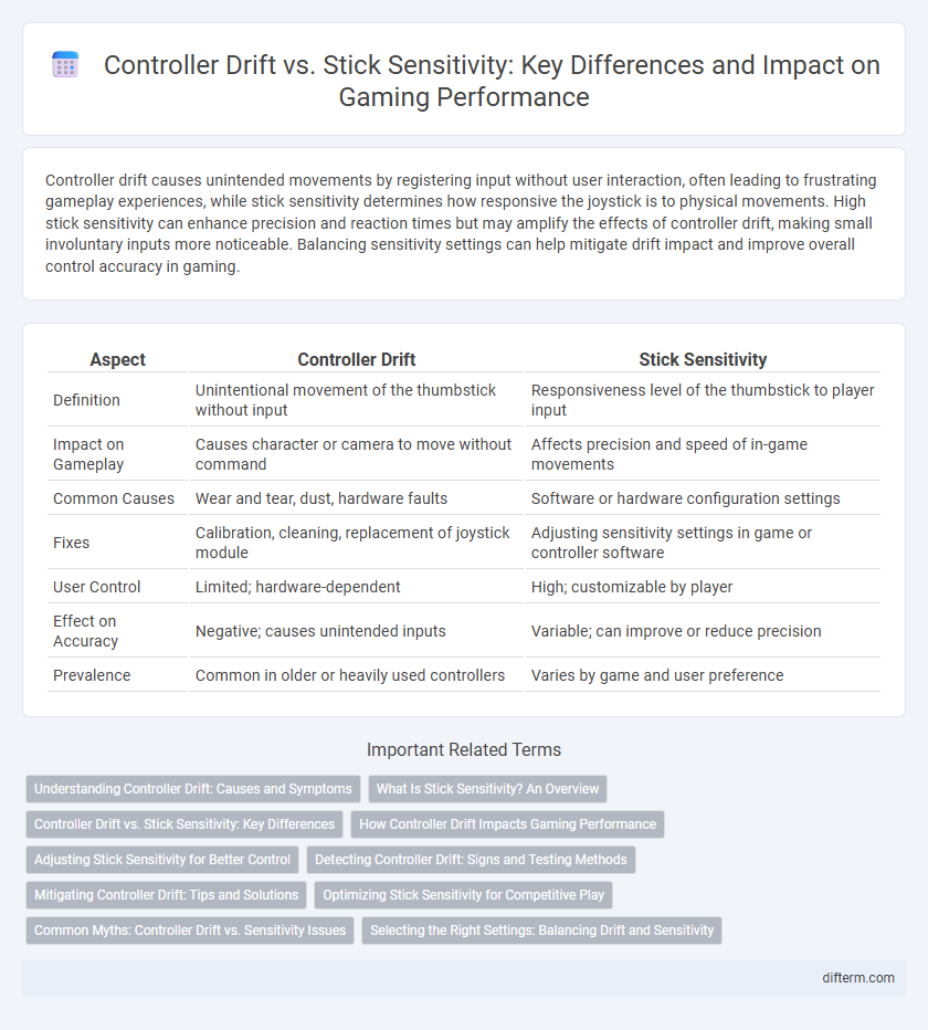 Controller Drift vs. Stick Sensitivity: Key Differences and Impact on Gaming Performance