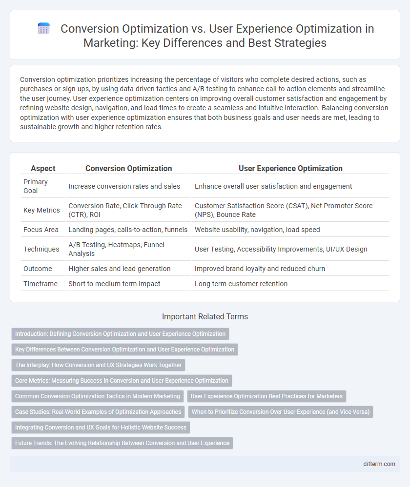 Conversion Optimization vs. User Experience Optimization in Marketing: Key Differences and Best Strategies