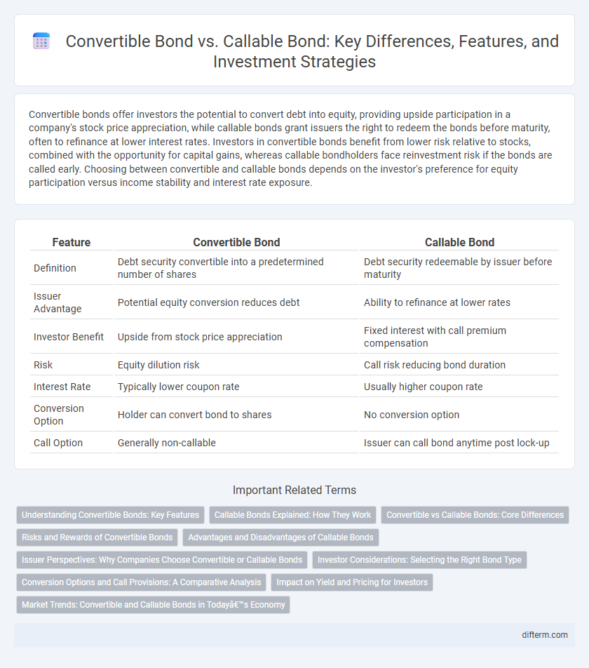 Convertible Bond vs. Callable Bond: Key Differences, Features, and Investment Strategies