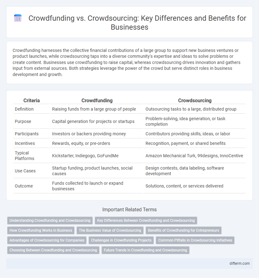 Crowdfunding vs. Crowdsourcing: Key Differences and Benefits for Businesses