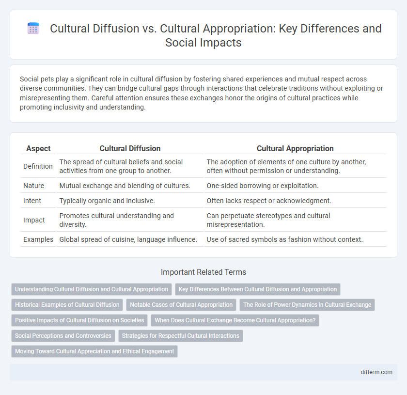 Cultural Diffusion vs. Cultural Appropriation: Key Differences and Social Impacts