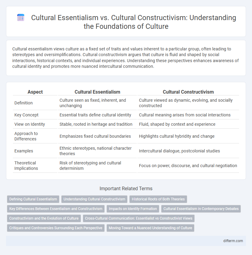 Cultural Essentialism vs. Cultural Constructivism: Understanding the Foundations of Culture