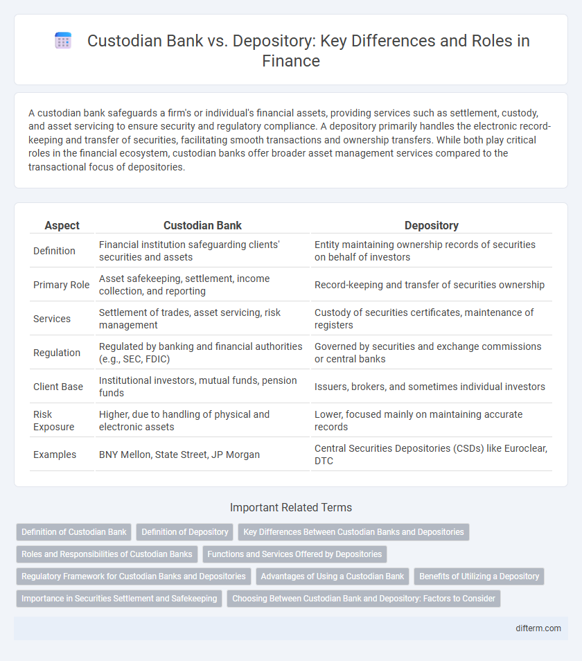 Custodian Bank vs. Depository: Key Differences and Roles in Finance