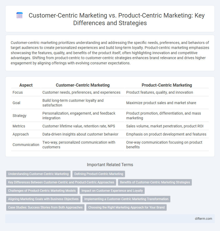 Customer-Centric Marketing vs. Product-Centric Marketing: Key Differences and Strategies