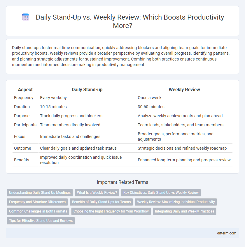 Daily Stand-Up vs. Weekly Review: Which Boosts Productivity More?