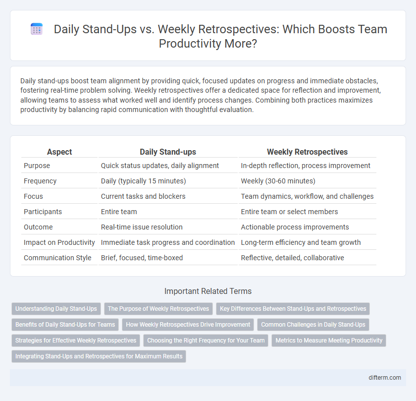 Daily Stand-Ups vs. Weekly Retrospectives: Which Boosts Team Productivity More?