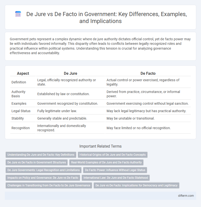 De Jure vs De Facto in Government: Key Differences, Examples, and Implications
