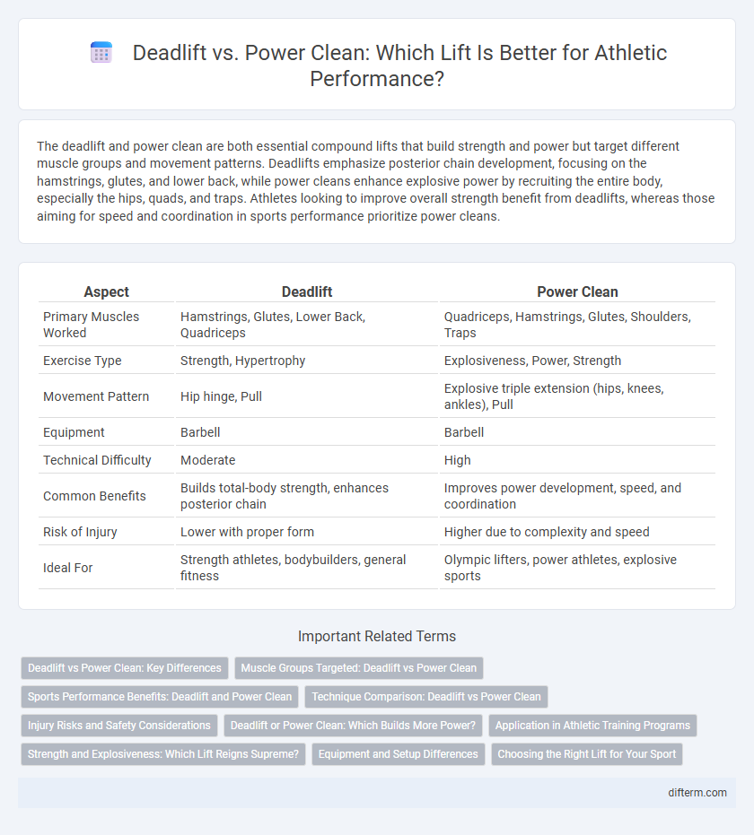 Deadlift vs. Power Clean: Which Lift Is Better for Athletic Performance?