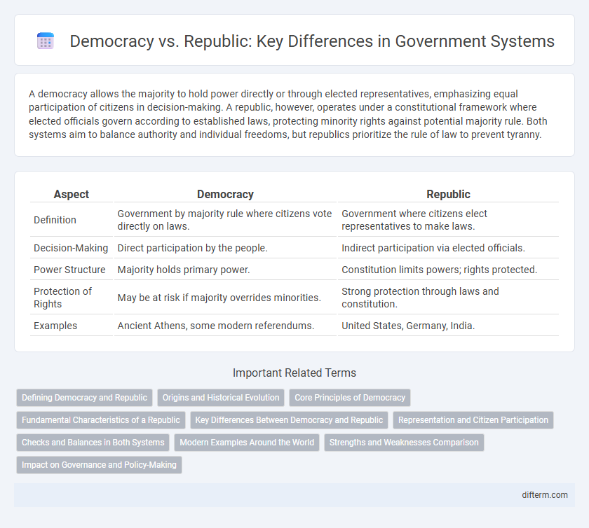 Democracy vs. Republic: Key Differences in Government Systems