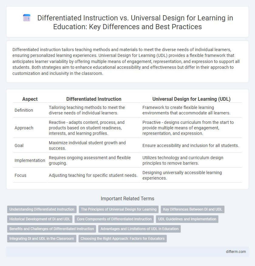 Differentiated Instruction vs. Universal Design for Learning in Education: Key Differences and Best Practices