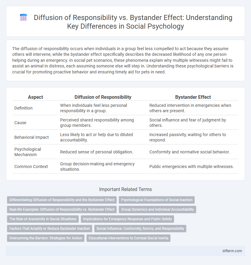Diffusion of Responsibility vs. Bystander Effect: Understanding Key Differences in Social Psychology