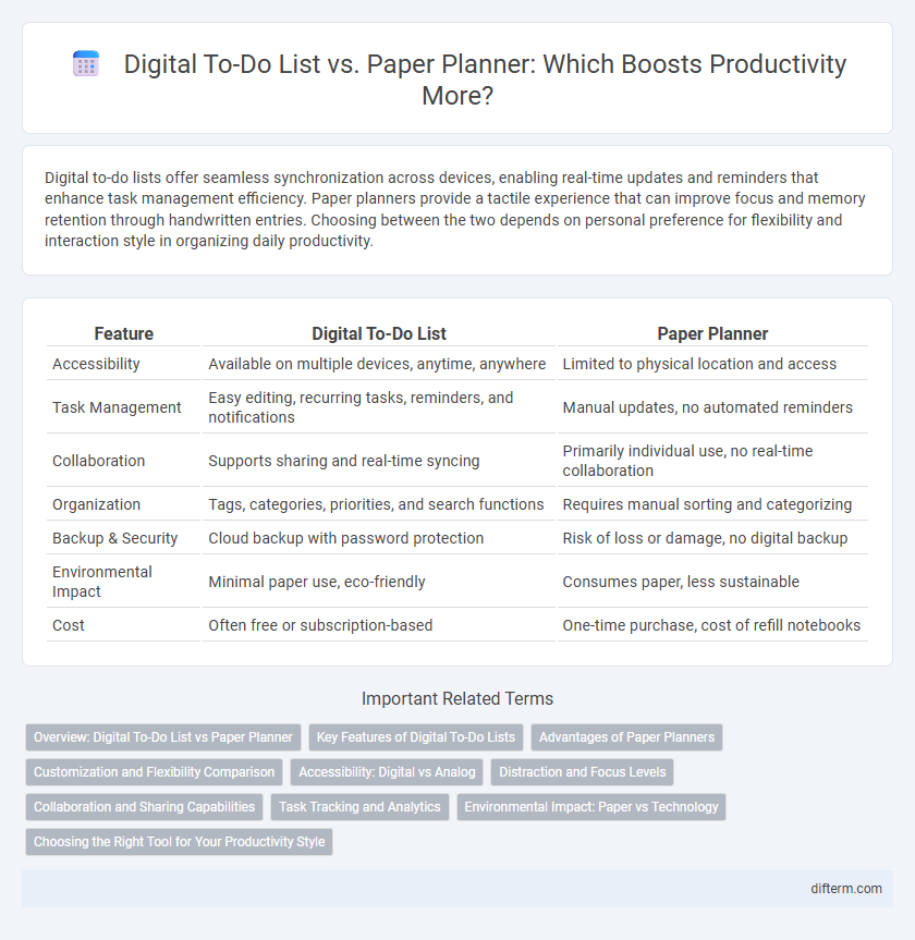 Digital To-Do List vs. Paper Planner: Which Boosts Productivity More?