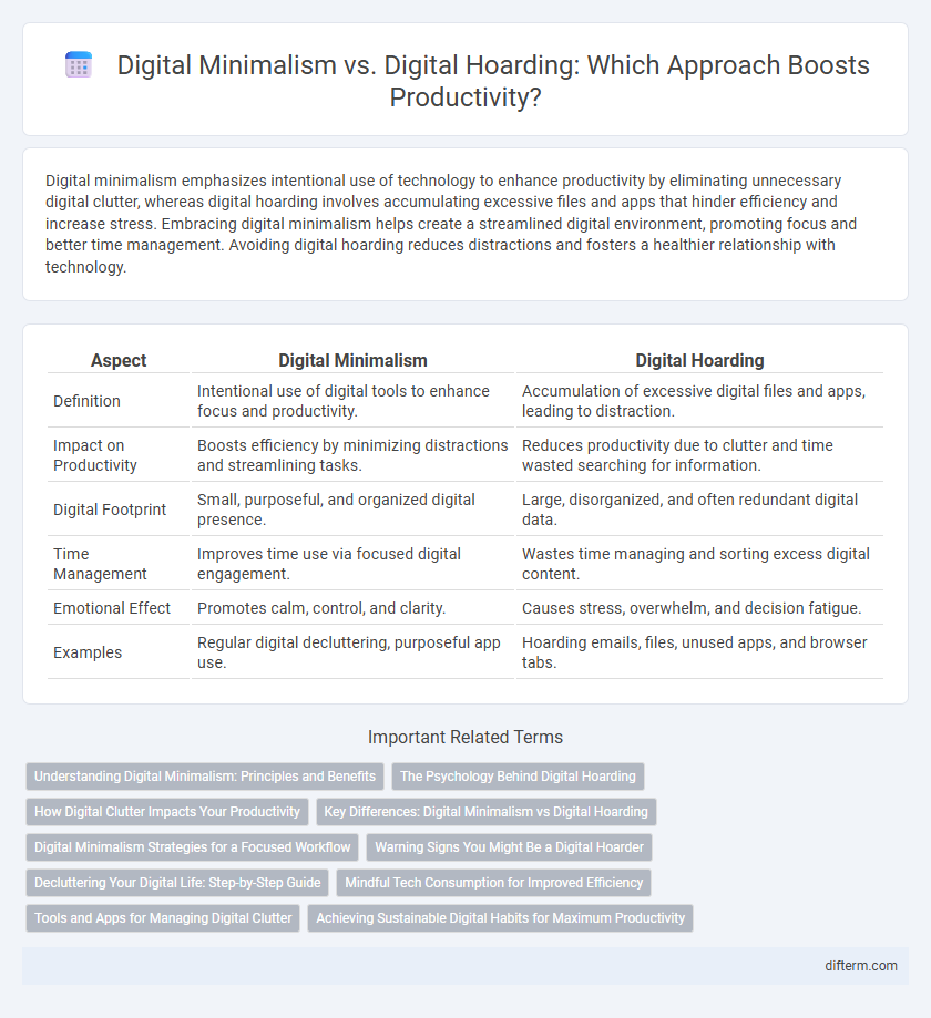 Digital Minimalism vs. Digital Hoarding: Which Approach Boosts Productivity?