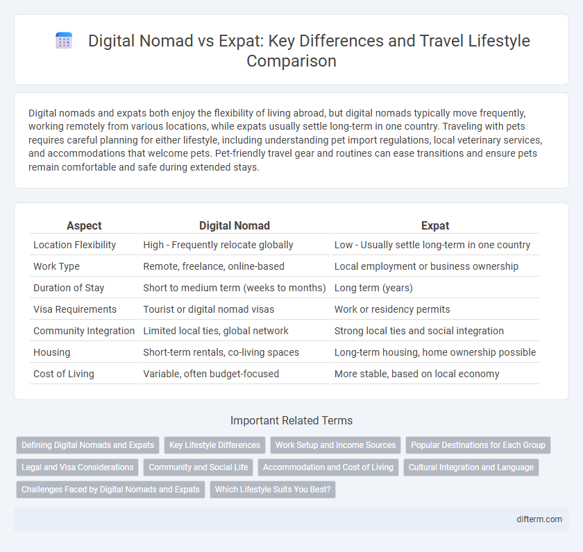Digital Nomad vs Expat: Key Differences and Travel Lifestyle Comparison