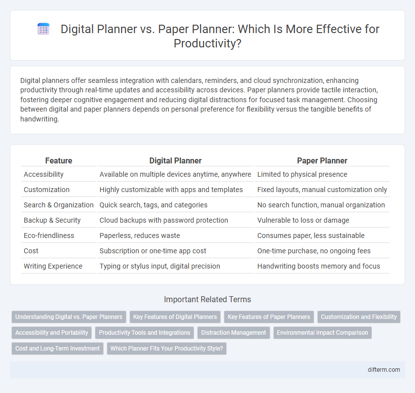 Digital Planner vs. Paper Planner: Which Is More Effective for Productivity?