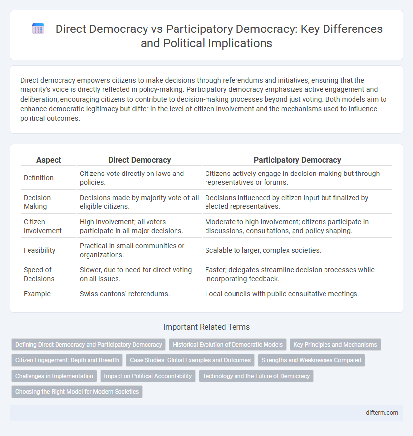 Direct Democracy vs Participatory Democracy: Key Differences and Political Implications