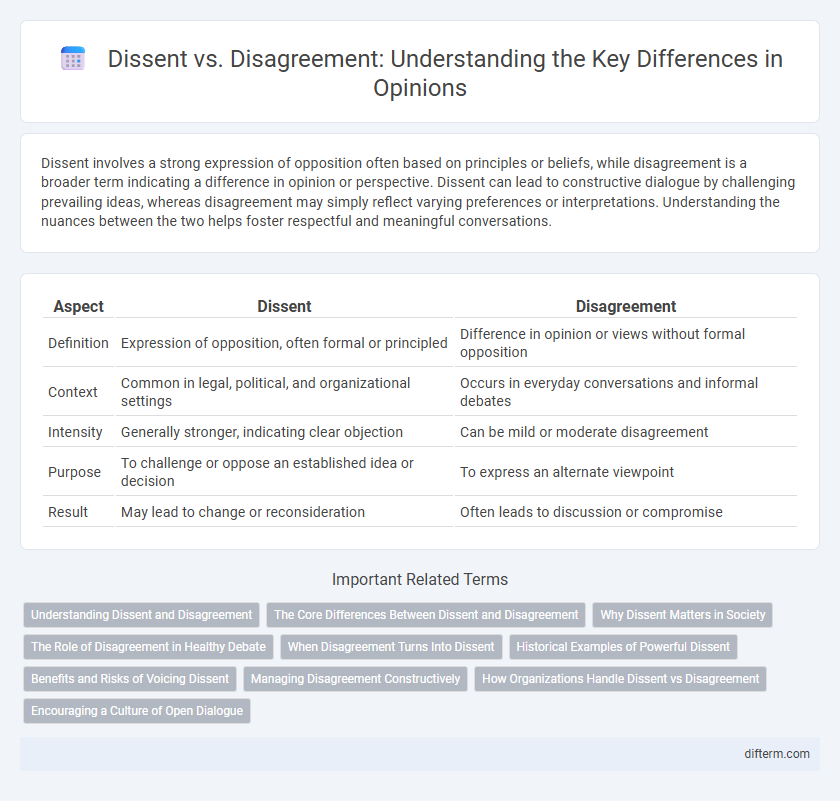 Dissent vs. Disagreement: Understanding the Key Differences in Opinions
