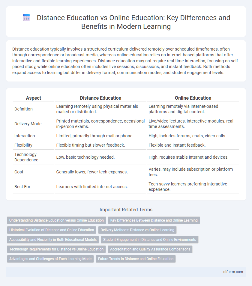 Distance Education vs Online Education: Key Differences and Benefits in Modern Learning
