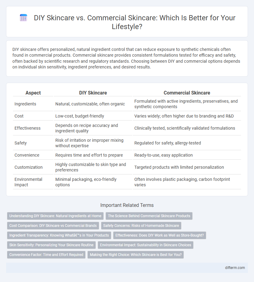 DIY Skincare vs. Commercial Skincare: Which Is Better for Your Lifestyle?