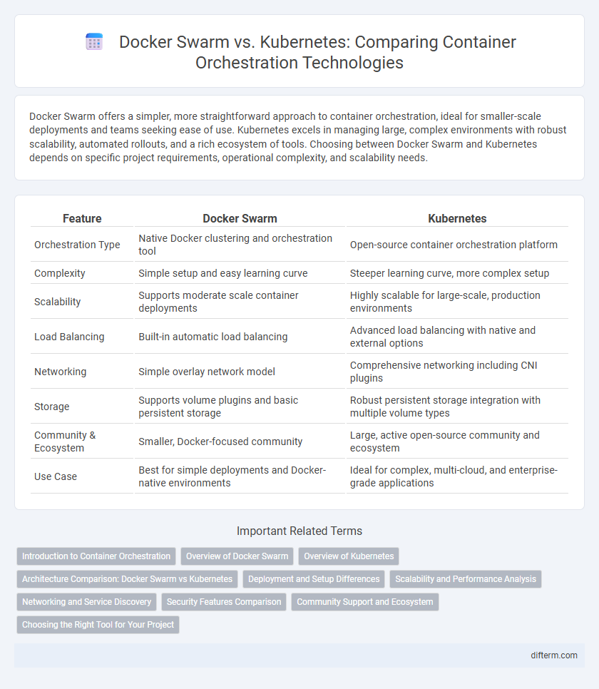 Docker Swarm vs. Kubernetes: Comparing Container Orchestration Technologies