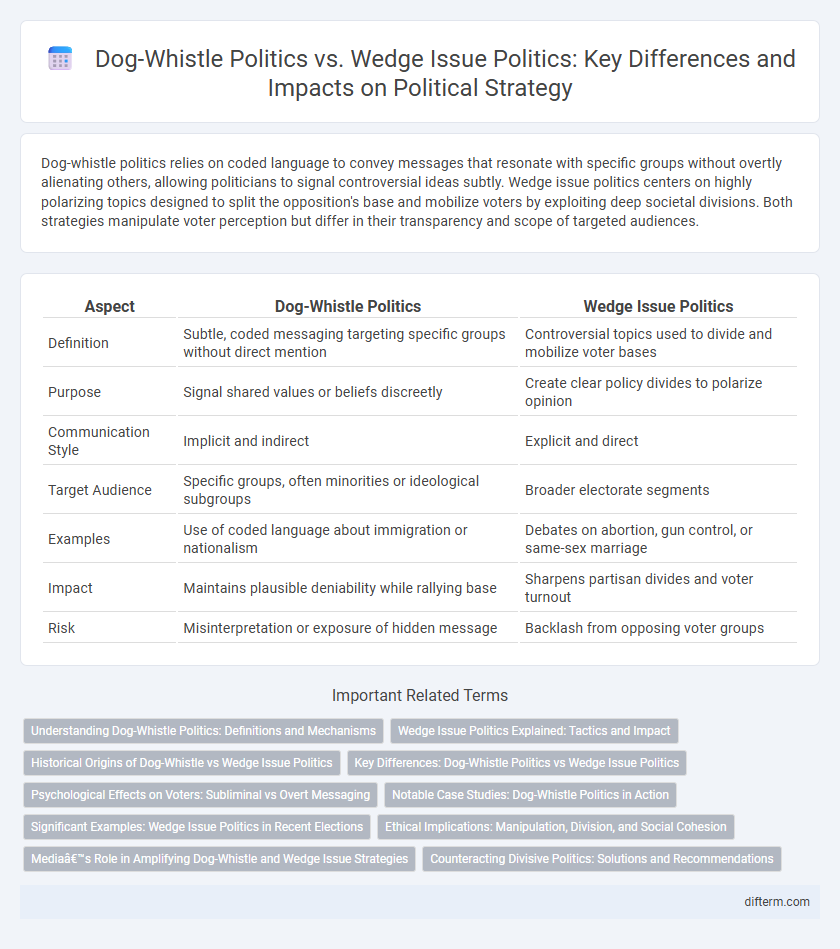 Dog-Whistle Politics vs. Wedge Issue Politics: Key Differences and Impacts on Political Strategy
