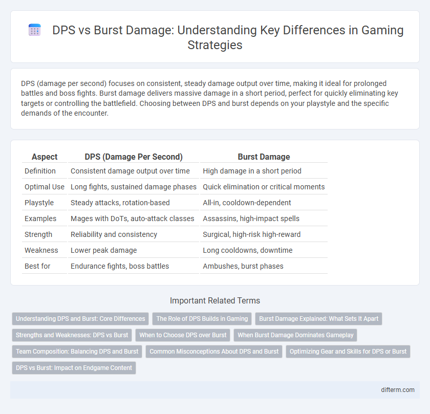 DPS vs Burst Damage: Understanding Key Differences in Gaming Strategies