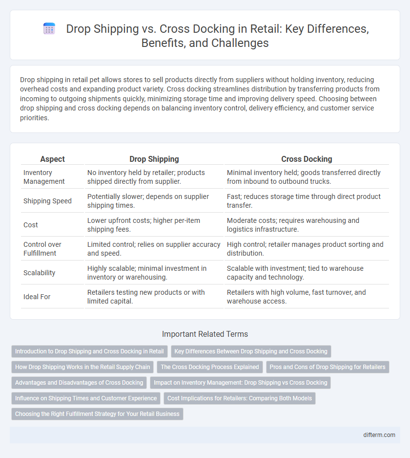 Drop Shipping vs. Cross Docking in Retail: Key Differences, Benefits, and Challenges