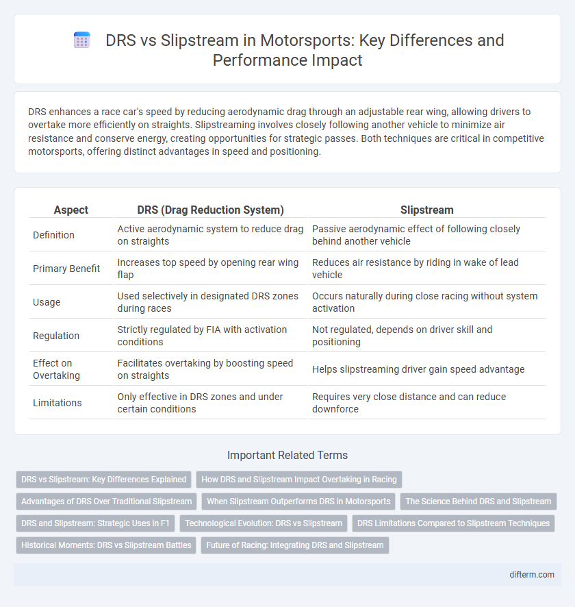 DRS vs Slipstream in Motorsports: Key Differences and Performance Impact