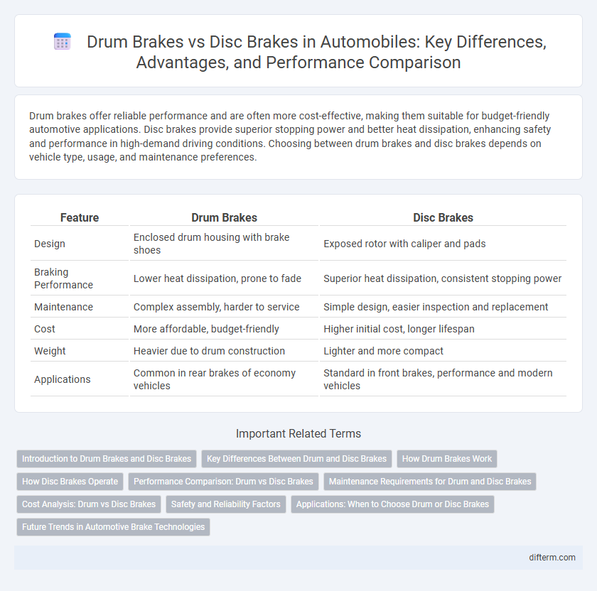 Drum Brakes vs Disc Brakes in Automobiles: Key Differences, Advantages, and Performance Comparison