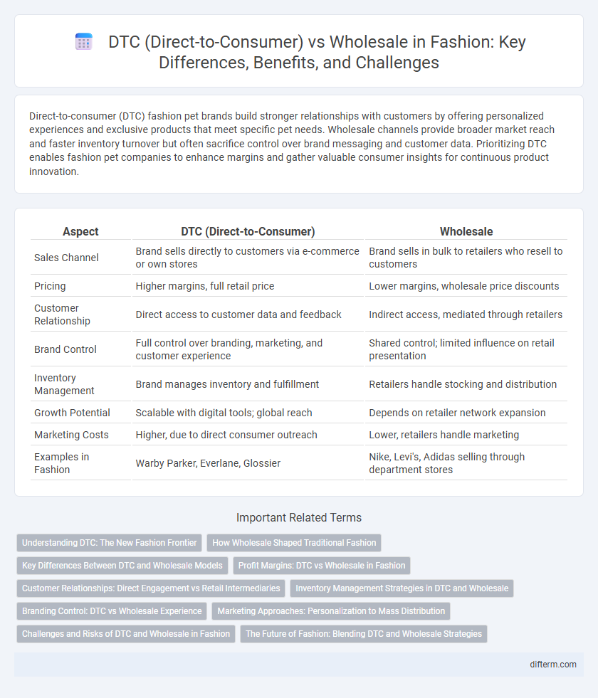 DTC (Direct-to-Consumer) vs Wholesale in Fashion: Key Differences, Benefits, and Challenges
