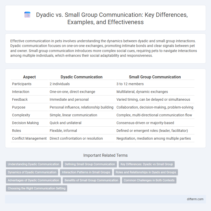 Dyadic vs. Small Group Communication: Key Differences, Examples, and Effectiveness