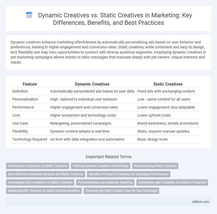 Dynamic Creatives vs. Static Creatives in Marketing: Key Differences, Benefits, and Best Practices