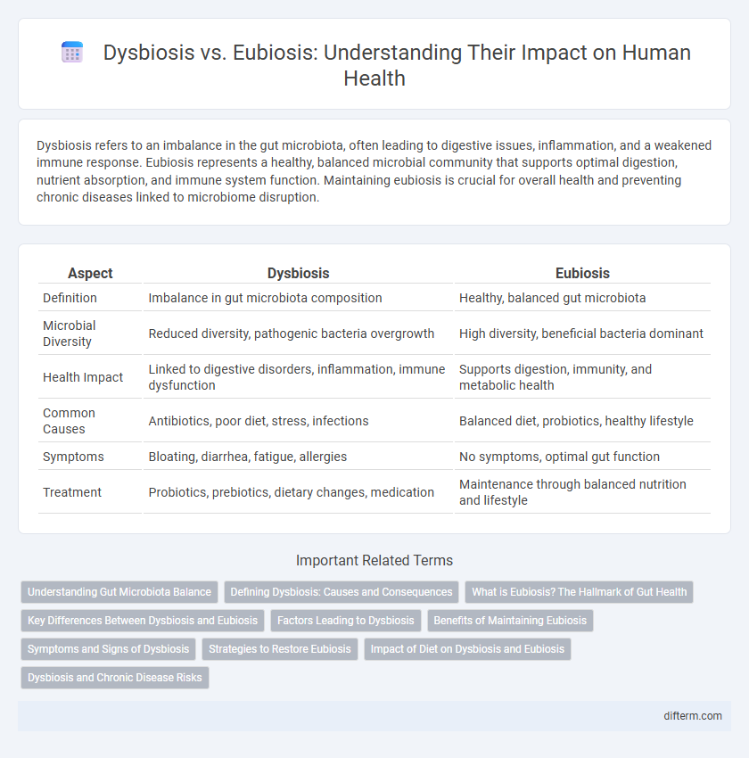 Dysbiosis vs. Eubiosis: Understanding Their Impact on Human Health