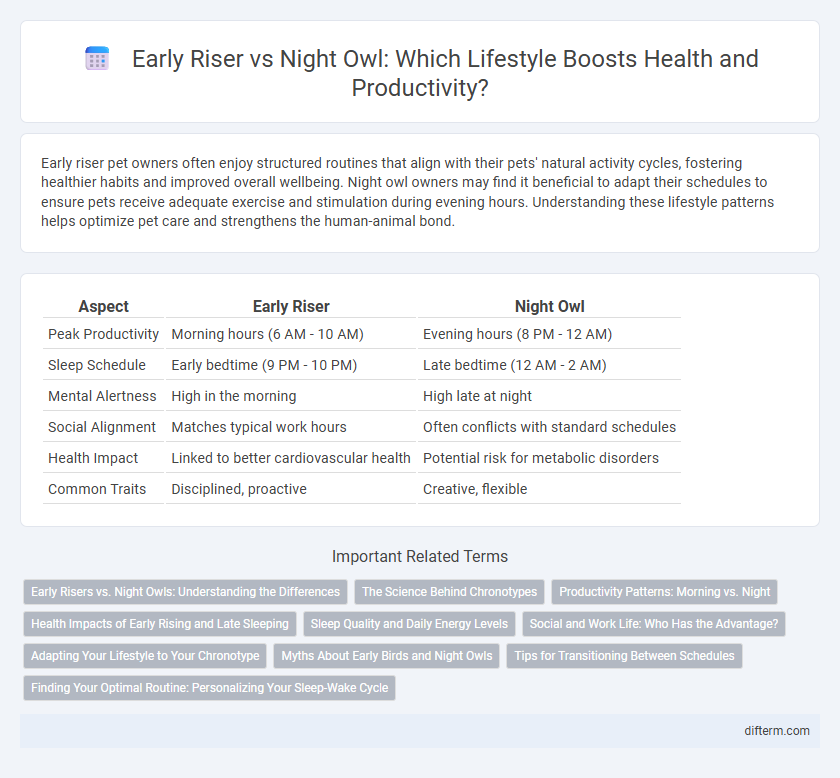 Early Riser vs Night Owl: Which Lifestyle Boosts Health and Productivity?