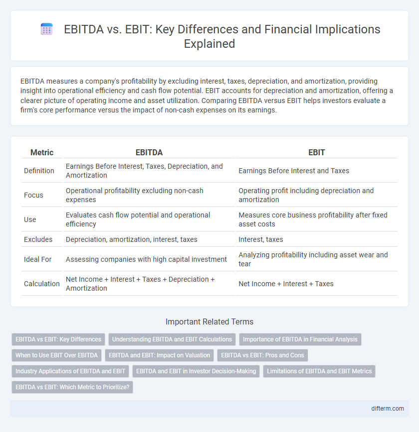 EBITDA vs. EBIT: Key Differences and Financial Implications Explained