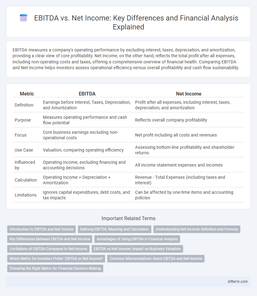 EBITDA vs. Net Income: Key Differences and Financial Analysis Explained