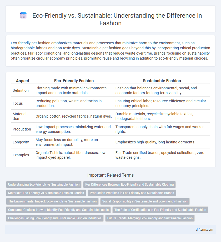 Eco-Friendly vs. Sustainable: Understanding the Difference in Fashion