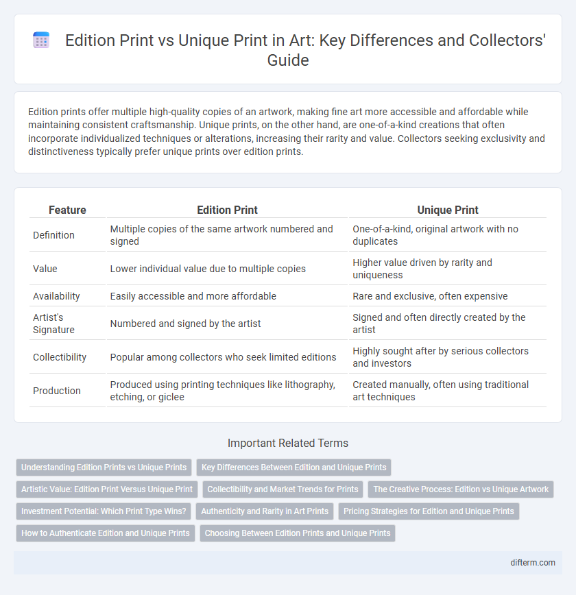 Edition Print vs Unique Print in Art: Key Differences and Collectors' Guide