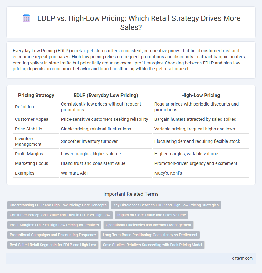 EDLP vs. High-Low Pricing: Which Retail Strategy Drives More Sales?
